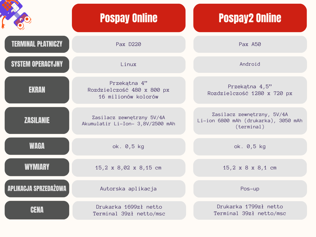 Pospay2 Online
